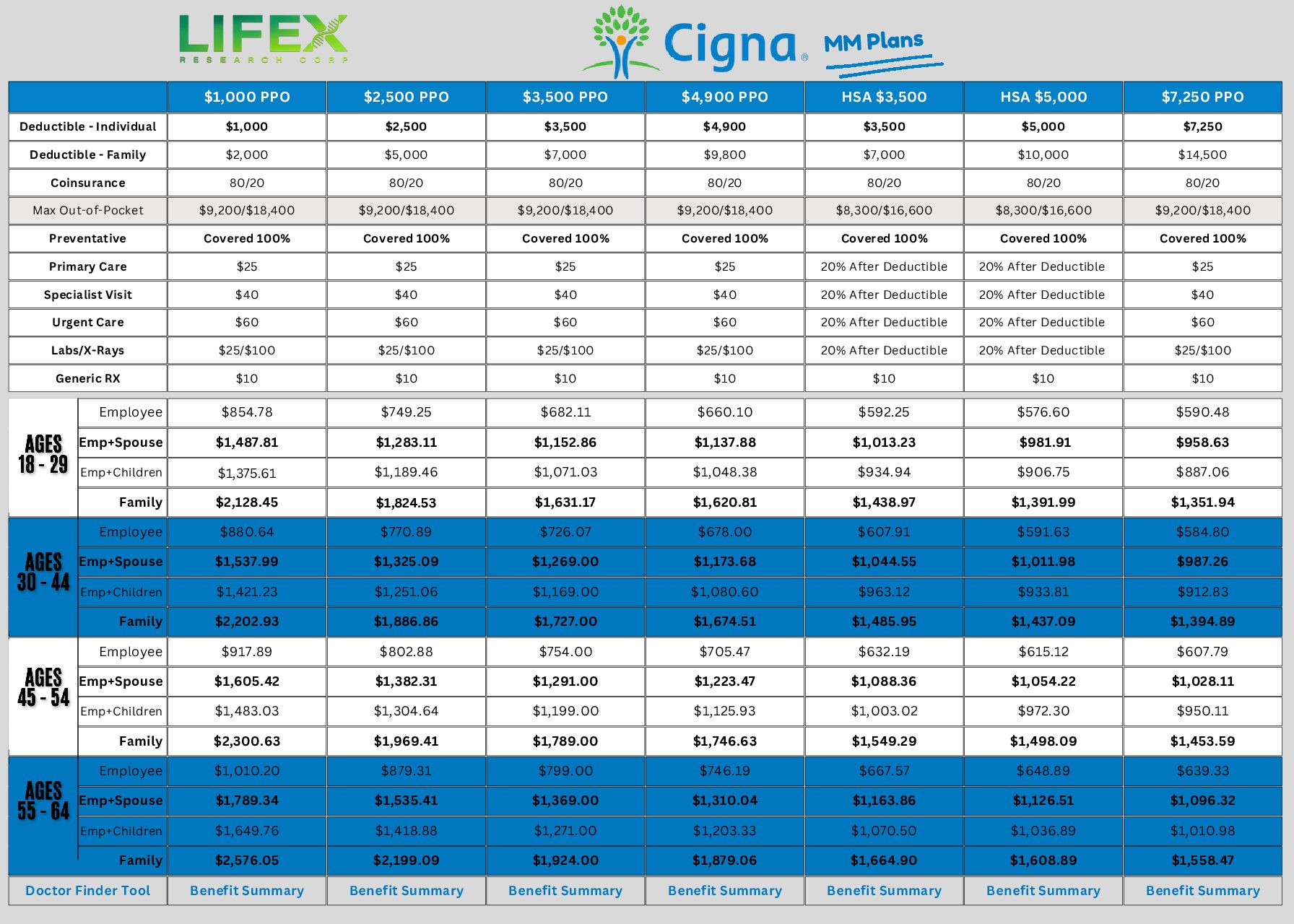 Cigna PPO MM Plans